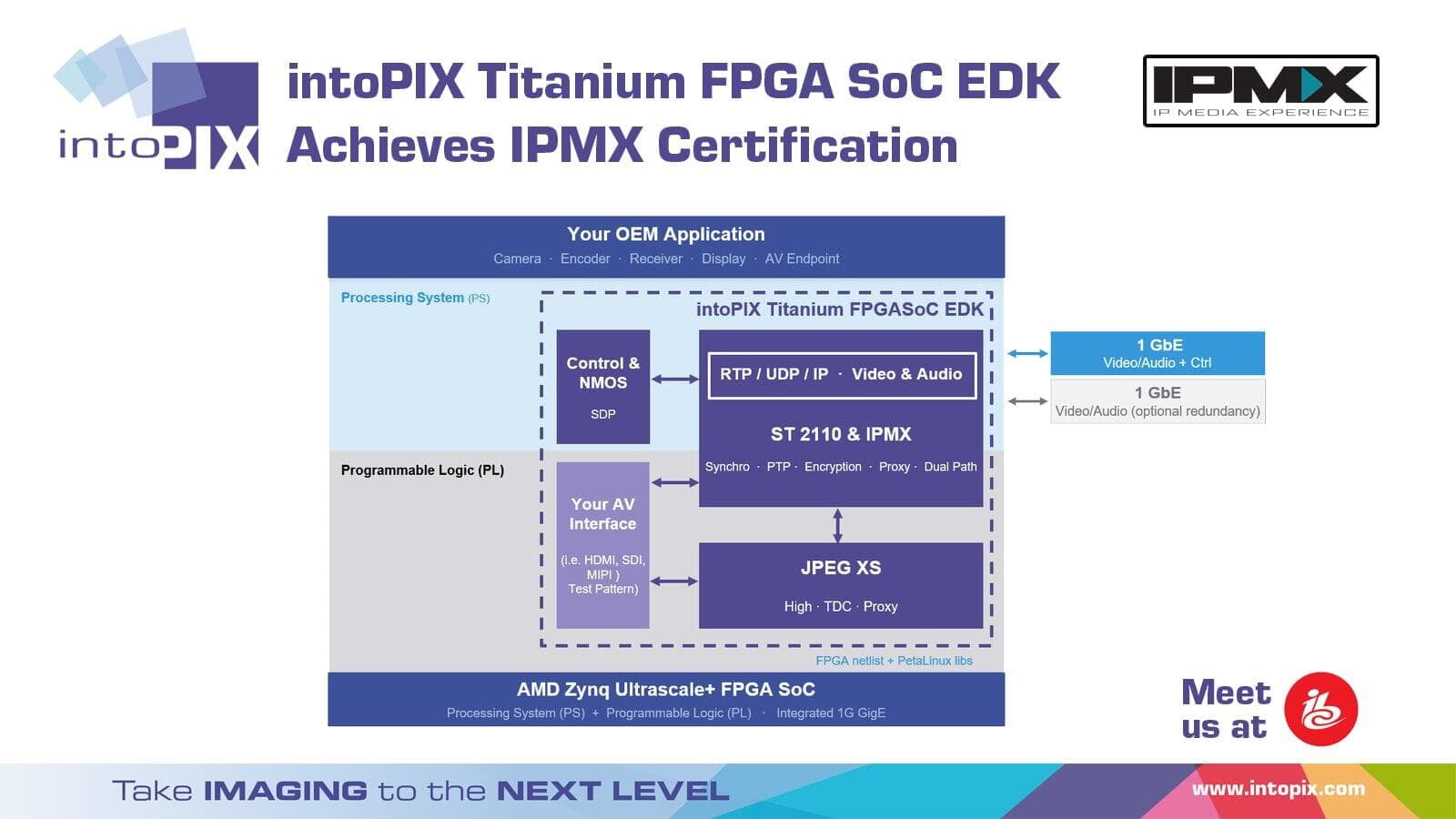 intoPIX Titanium FPGA  EDK , fabricant de SoC, obtient la certification IPMX
